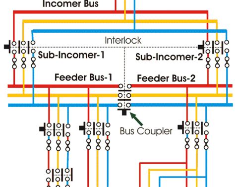 lv panel definition|Lv panel diagram.